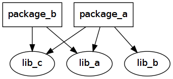 images/dependencies.png